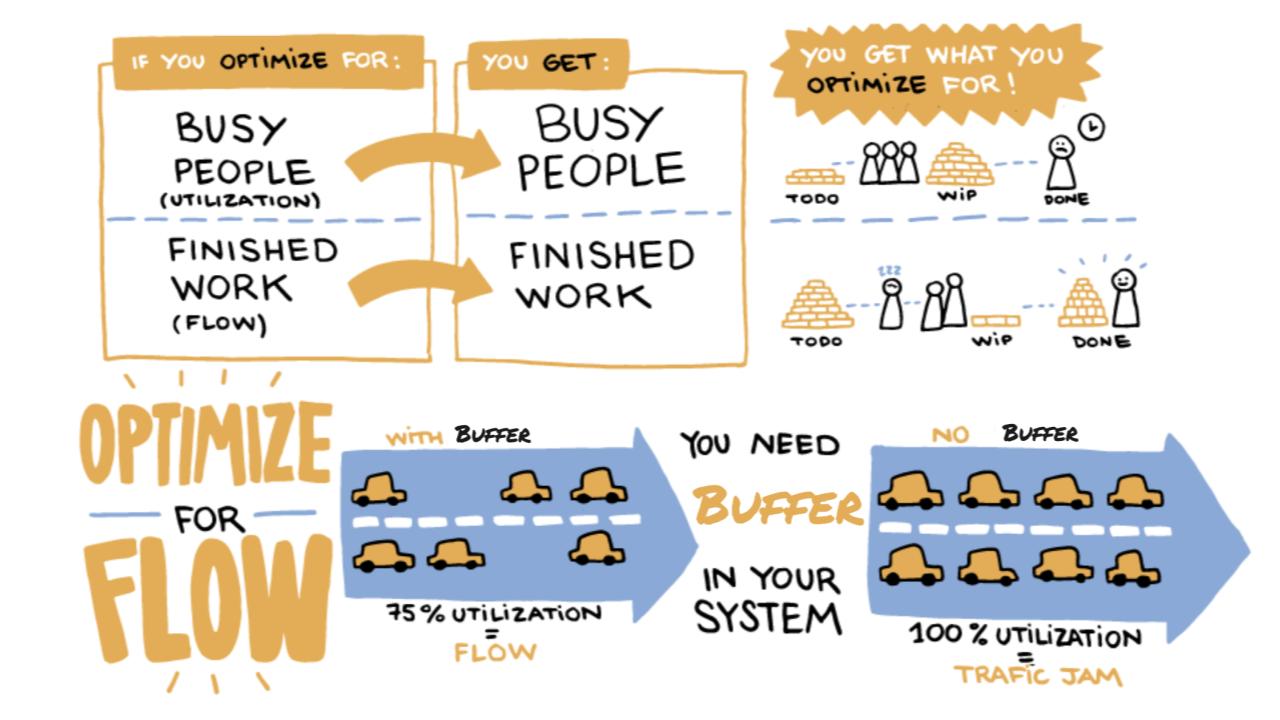 Takt - Maximize Schedule Flow