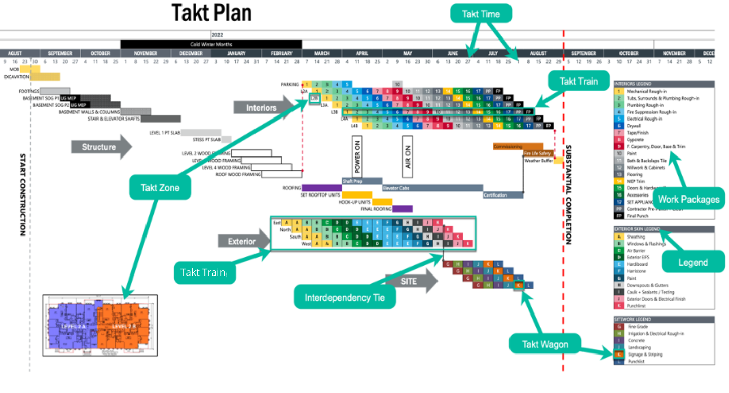 Takt - Maximize Schedule Flow